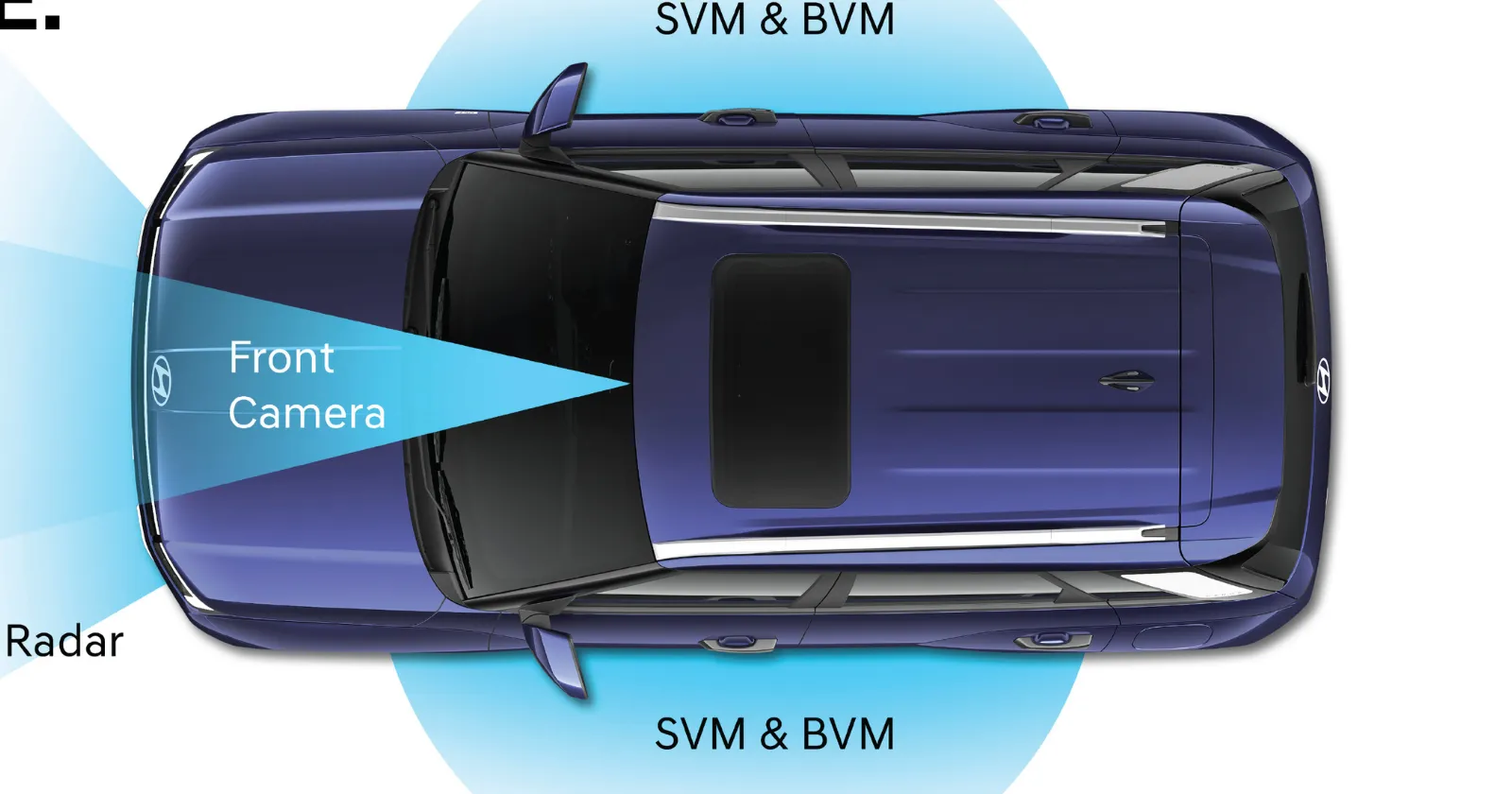Hyundai Venue ADAS