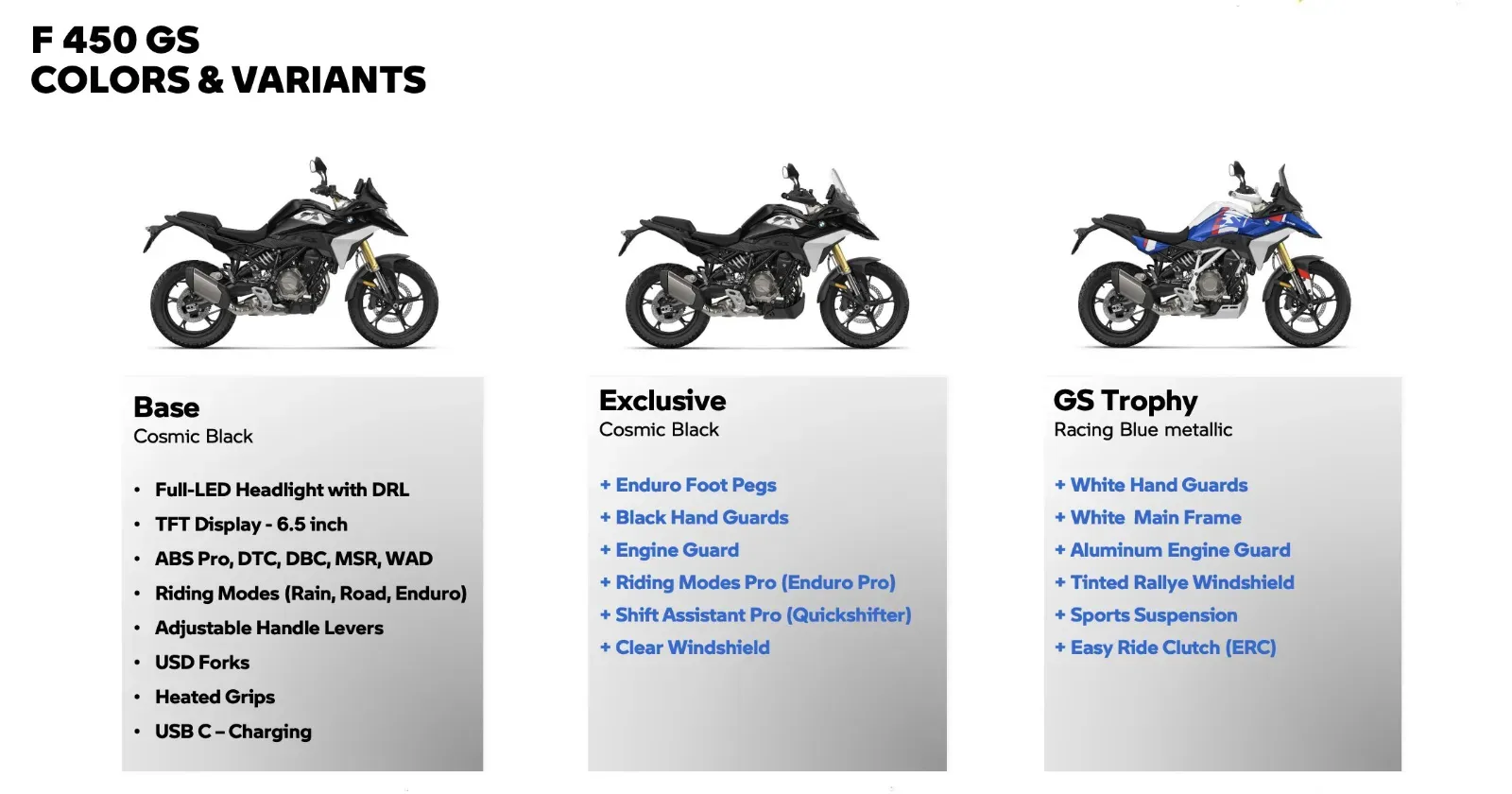 BMW F 450 GS colours & variants.webp