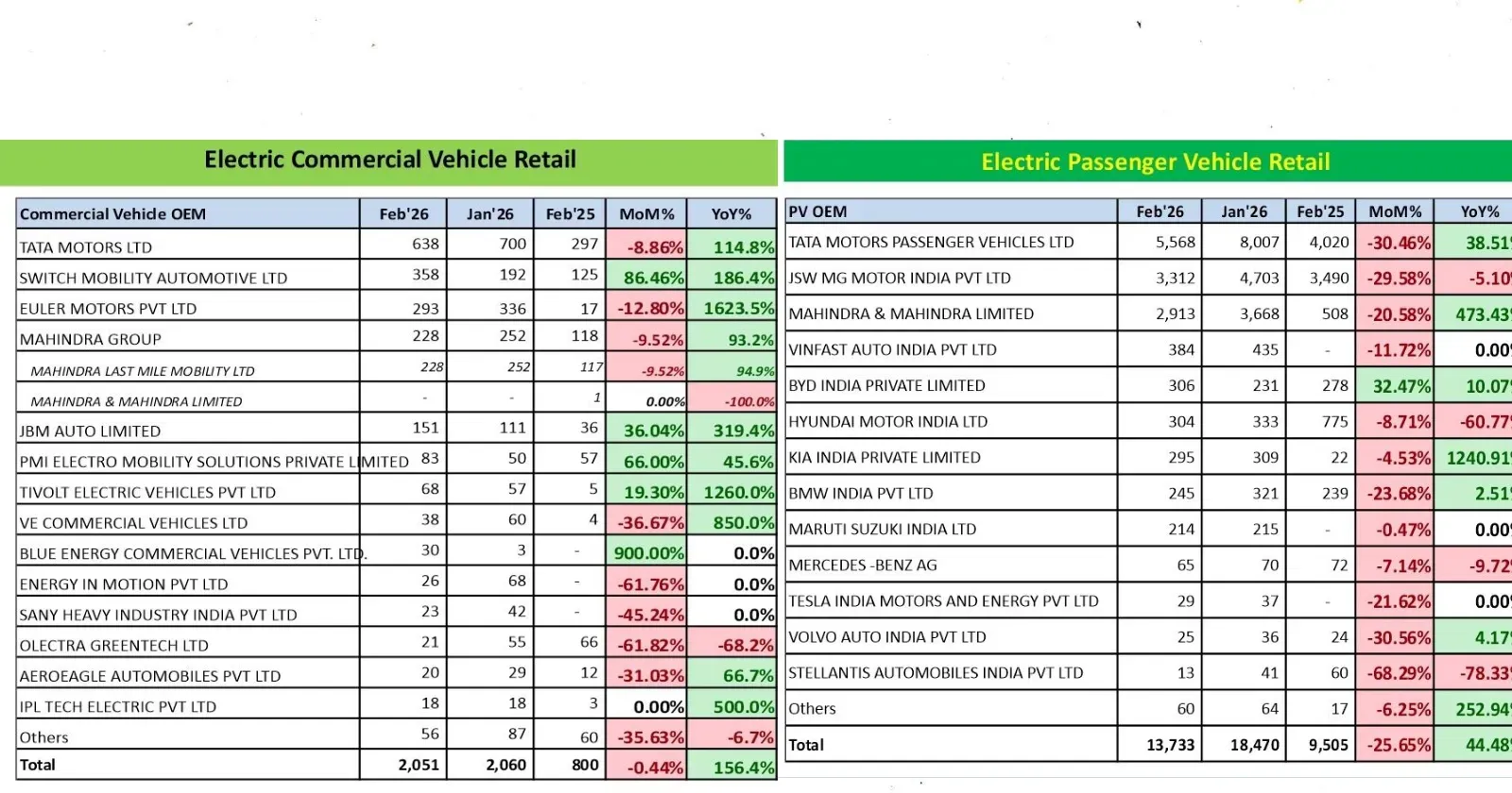 EV sales FEb 2026 (1).webp