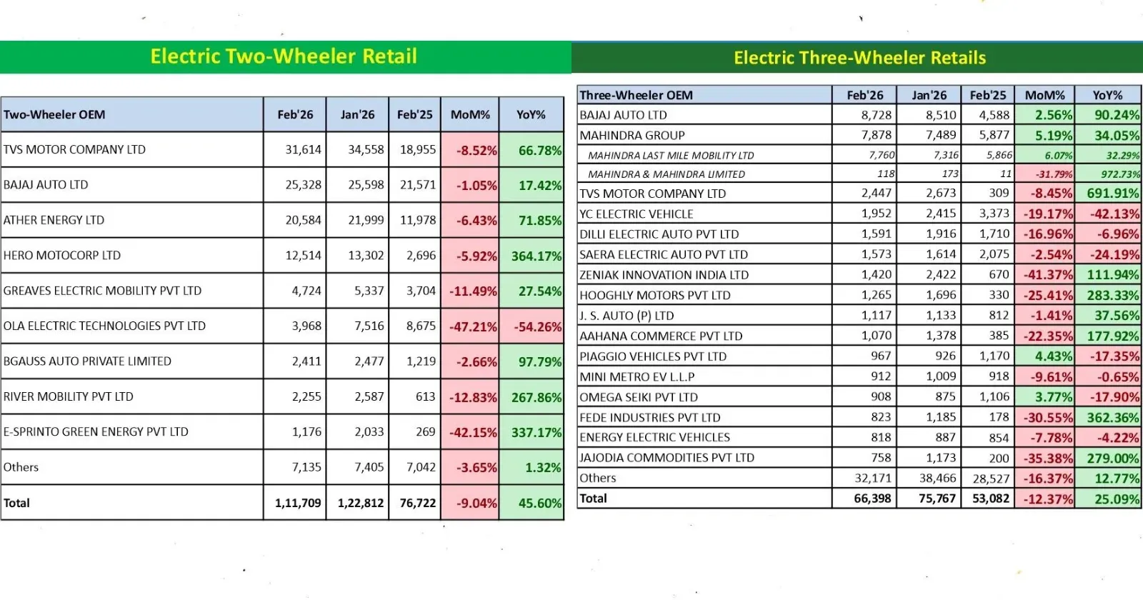 EV sales FEb 2026 (2).webp