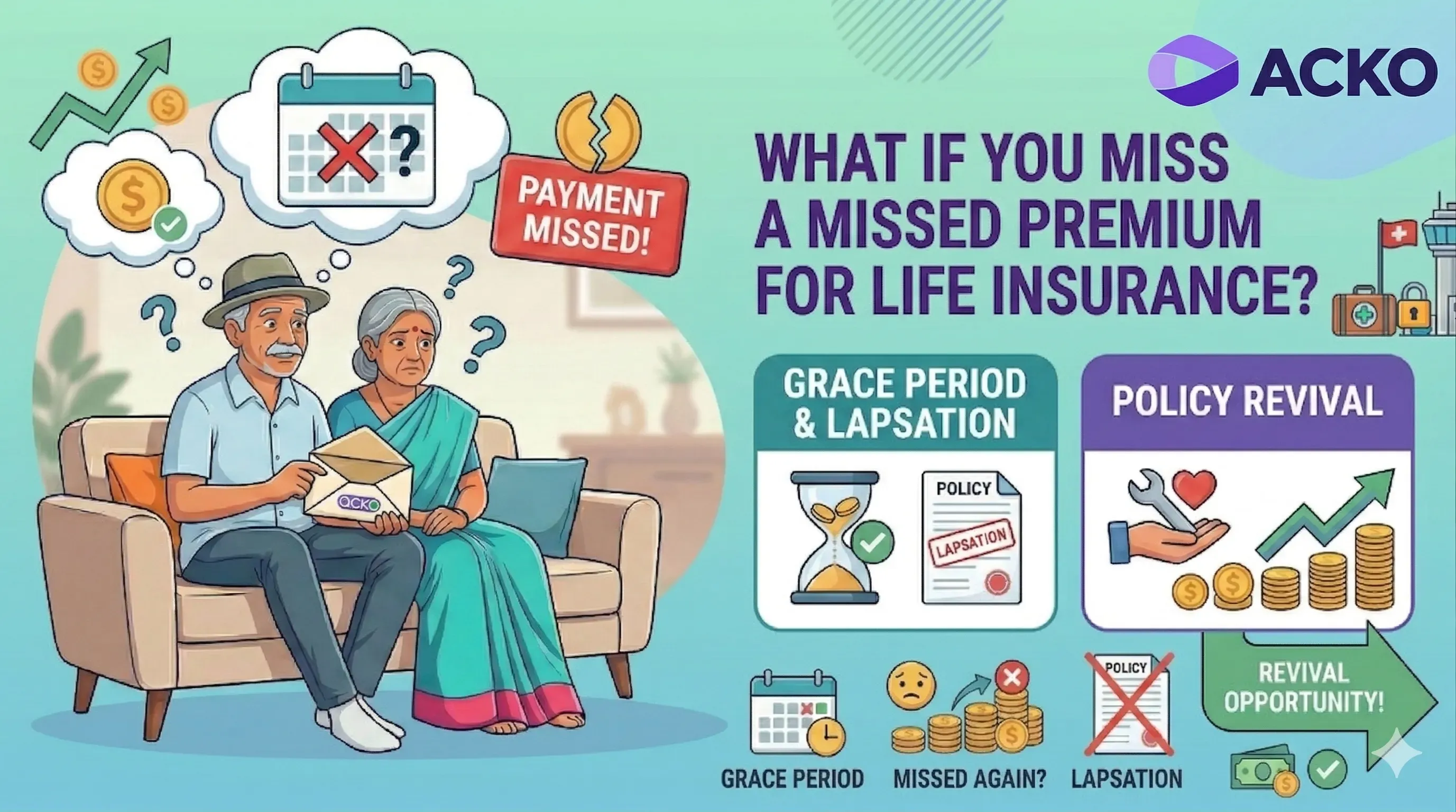 An illustration from ACKO’s signature brand style, featuring a middle-aged Indian couple sitting on a sofa with confused, worried expressions and question marks over their heads.