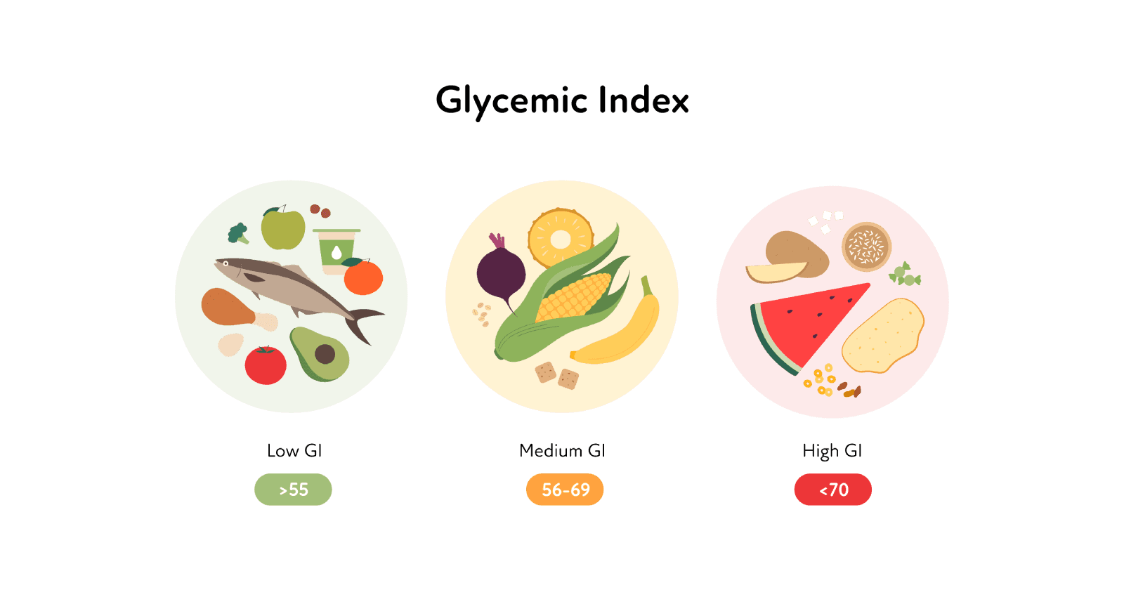 High Gi Food Glycemic Index Infoupdate