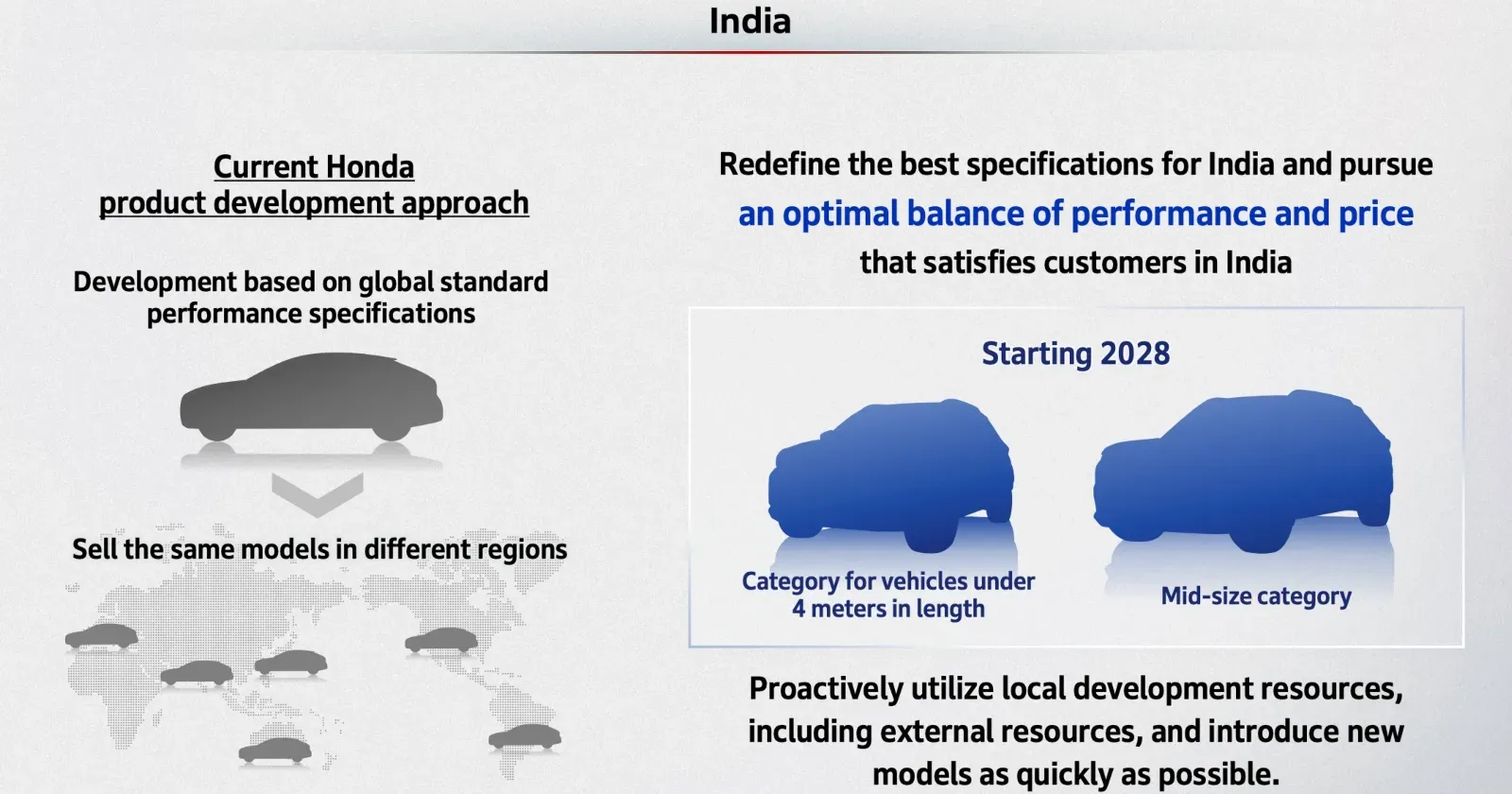 Honda New Products Strategy (1).webp
