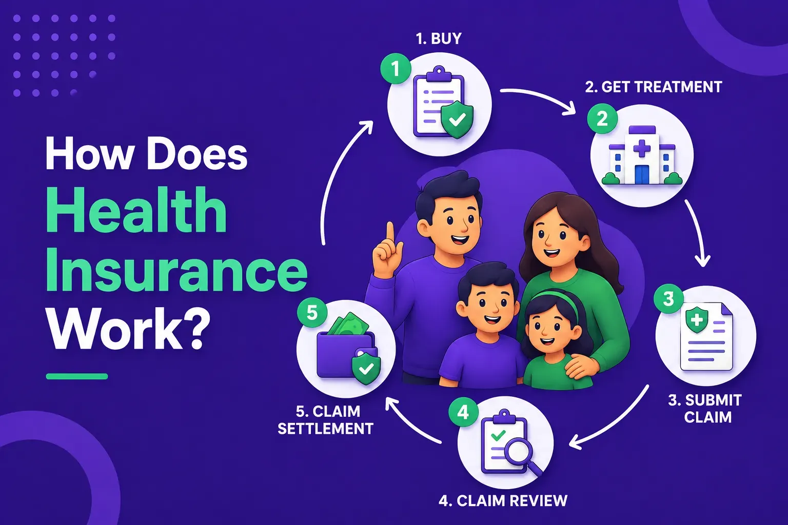 How Does Health Insurance Work in India.webp