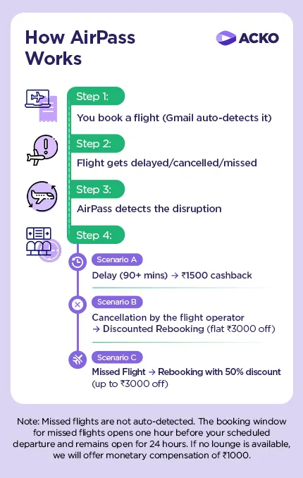 How_does_Air_Pass_Work_MOBILE_9abda47197.webp