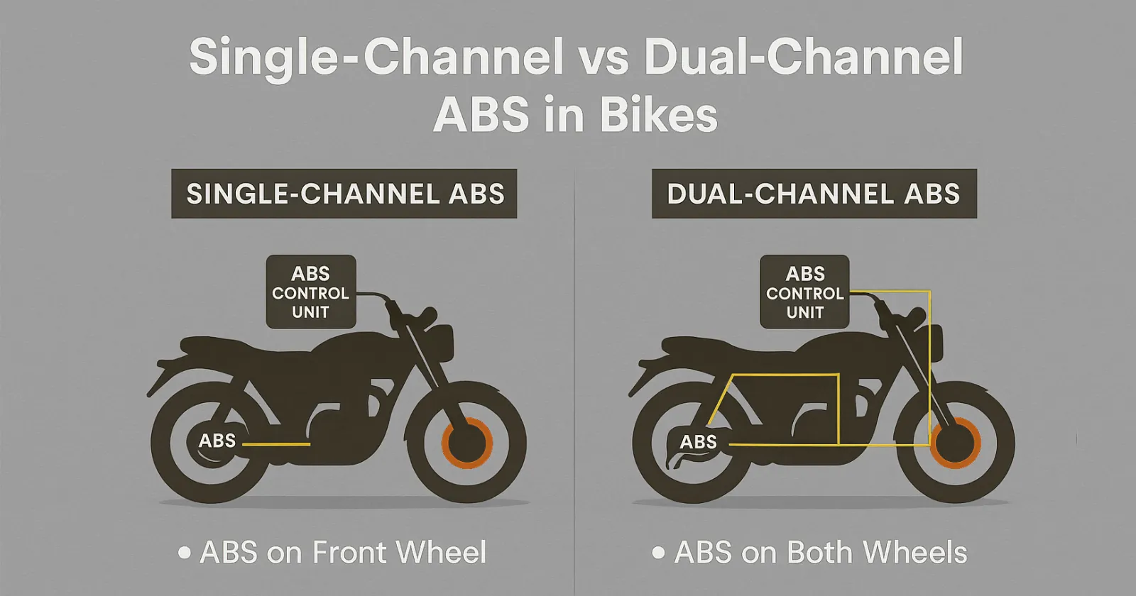Single Channel vs Dual Channel ABS in Bikes: Everything You Need To Know