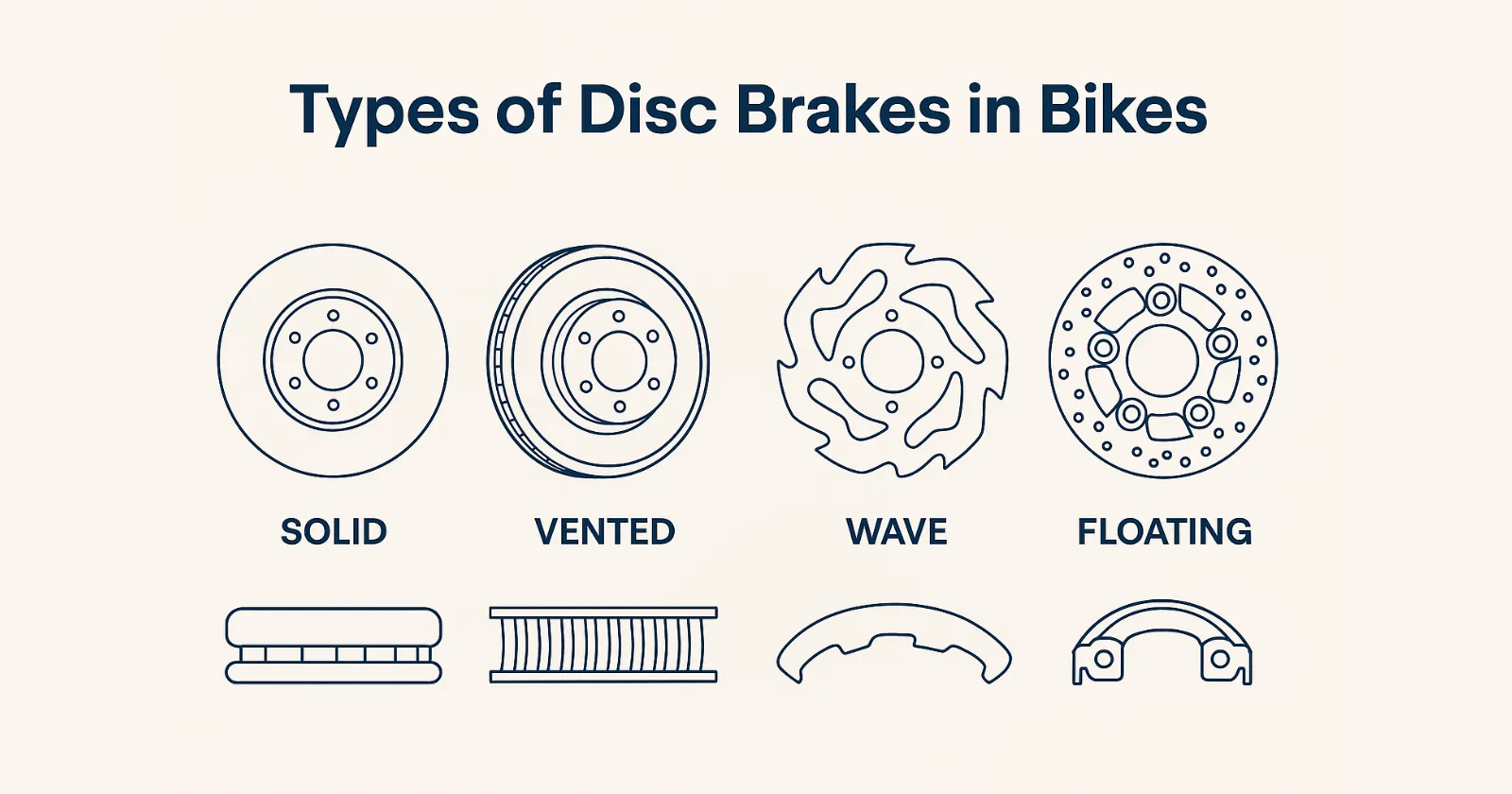 Types of Disc Brakes in Bikes: All You Need To Know