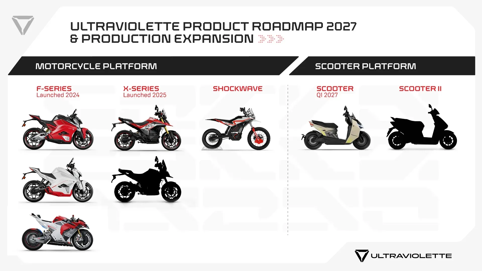 Ultraviolette Range.webp