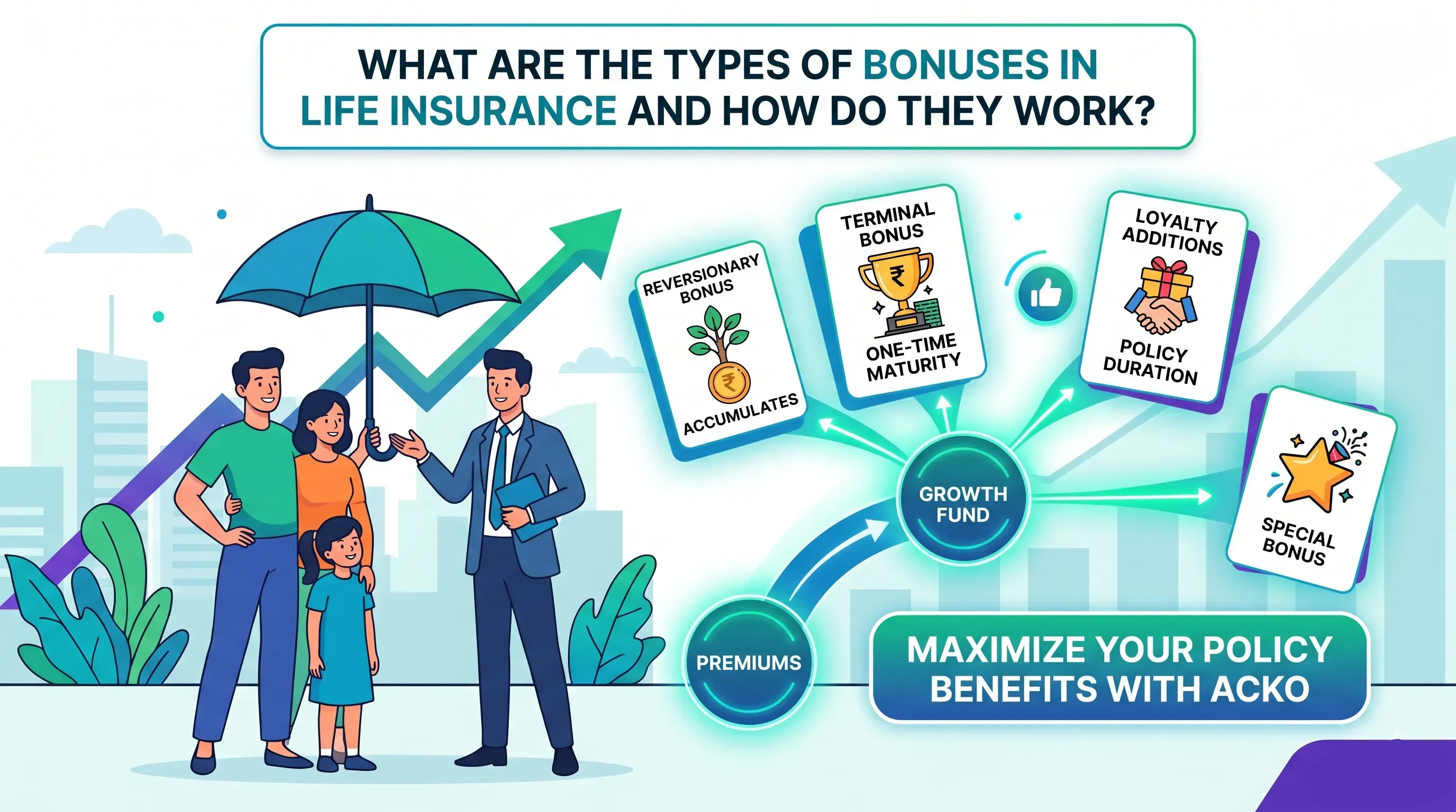 What are the Types of Bonuses in Life Insurance and How do they Work.webp