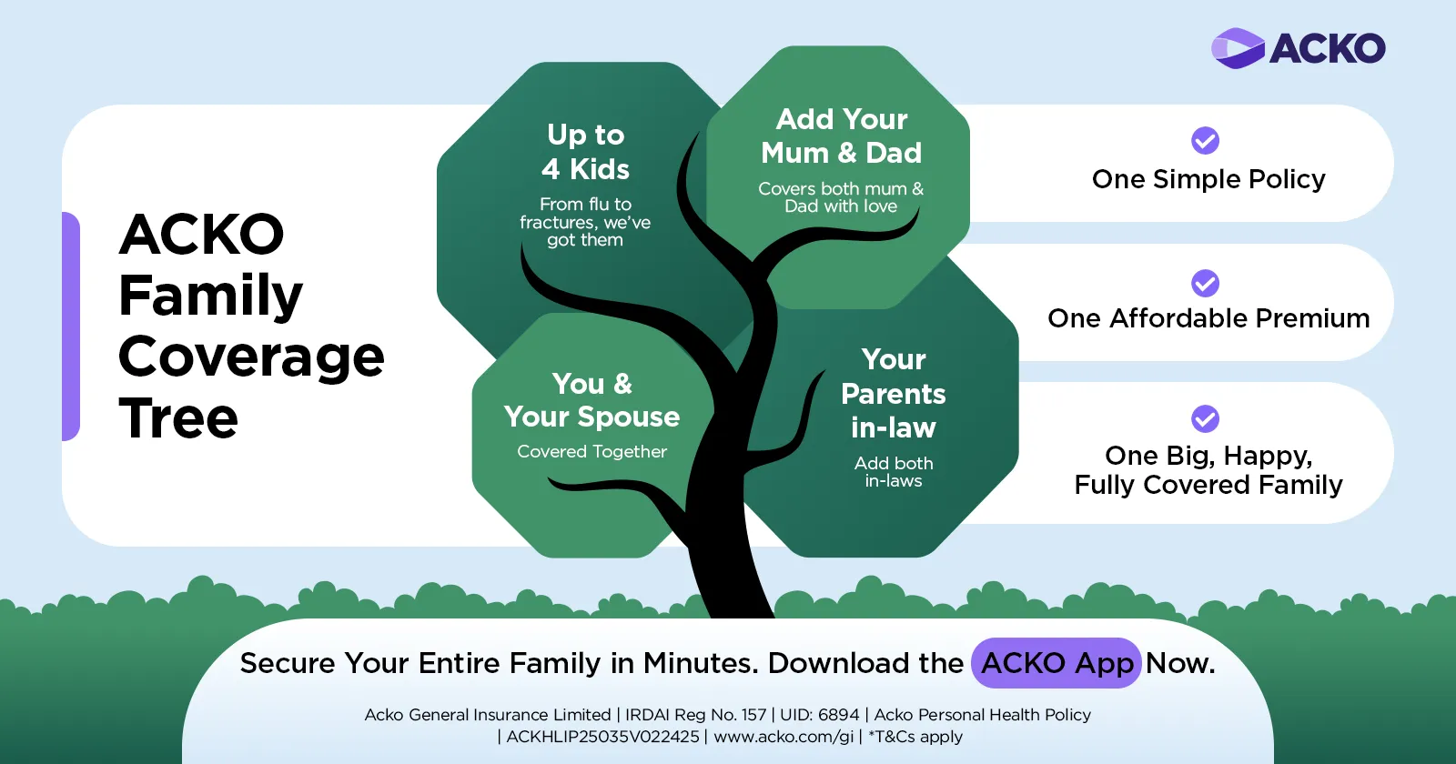 ACKO family health insurance coverage tree: single policy covers spouse, kids, parents, and in-laws under one affordable premium