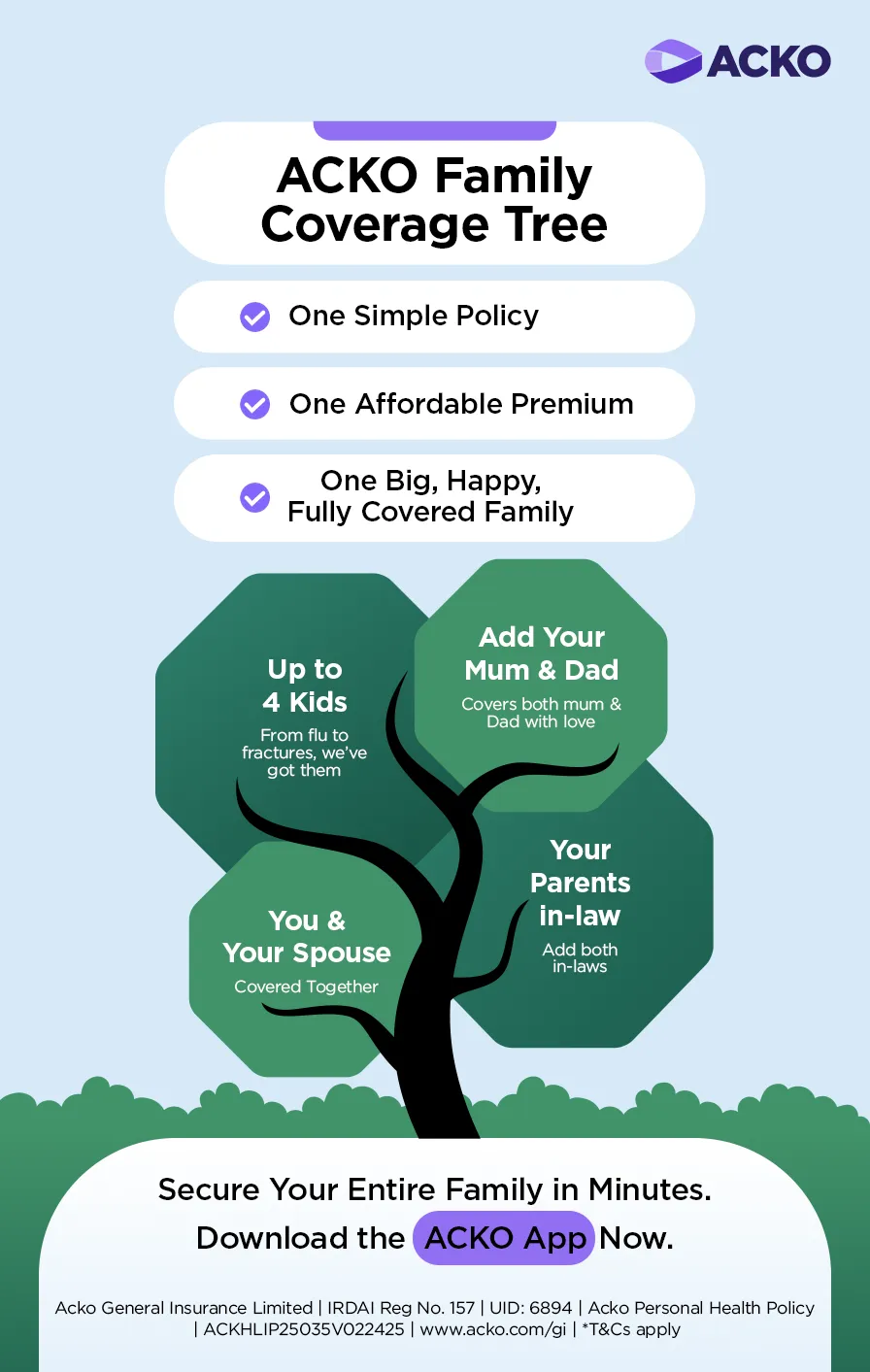 ACKO family health insurance coverage tree: single policy covers spouse, kids, parents, and in-laws under one affordable premium