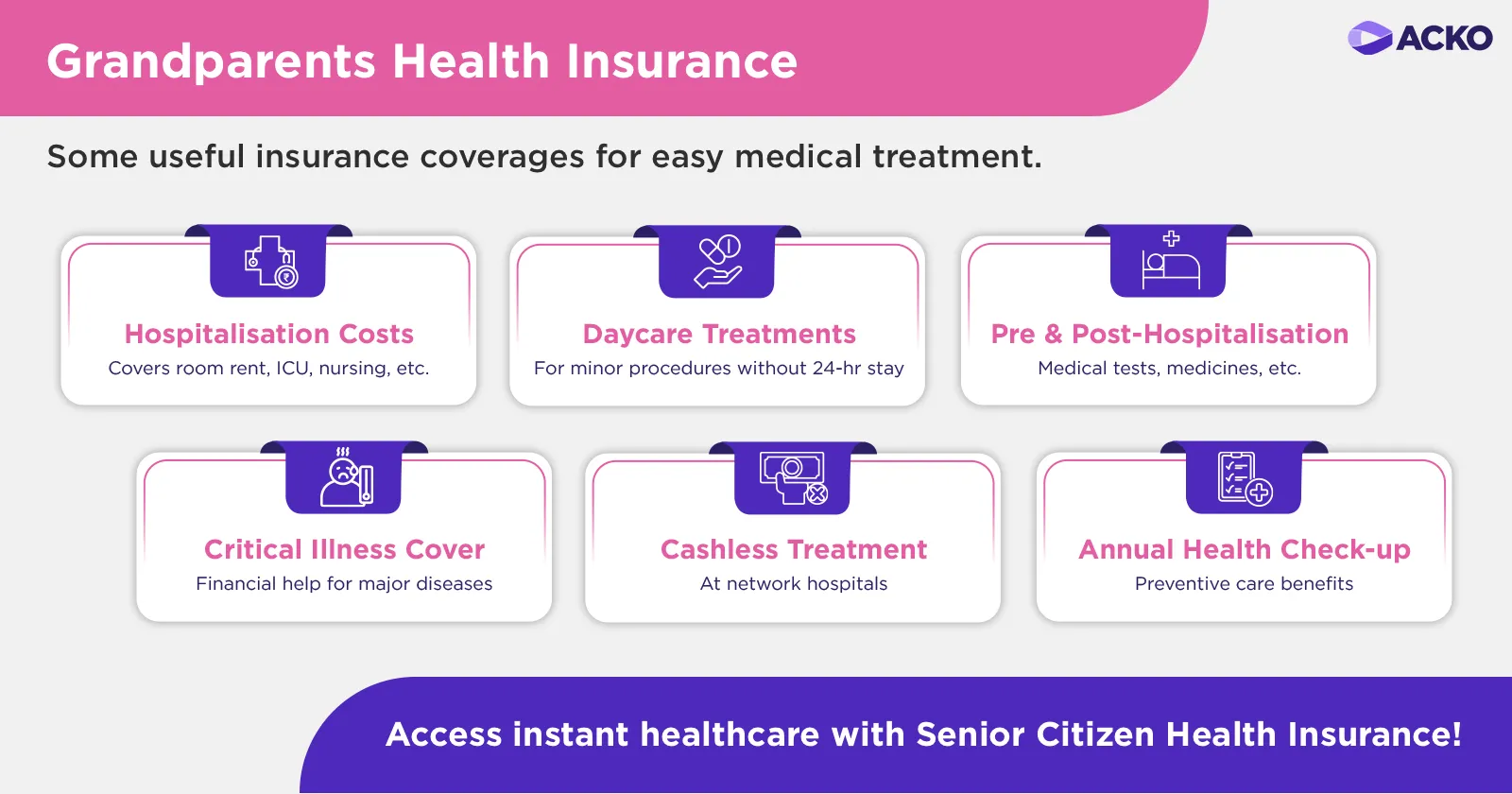 Grandparents health insurance coverage by Acko including hospitalisation costs, daycare treatments, pre and post-hospitalisation expenses, critical illness cover, cashless treatment, and annual health check-up for senior citizens.