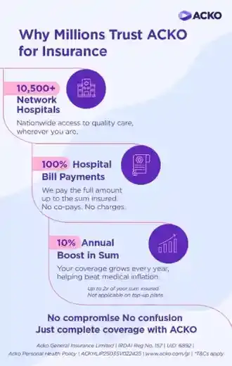 acko_health_insurance_benefits_network_hospitals_coverage_boost_mweb_cbc8f5d212 (1).webp
