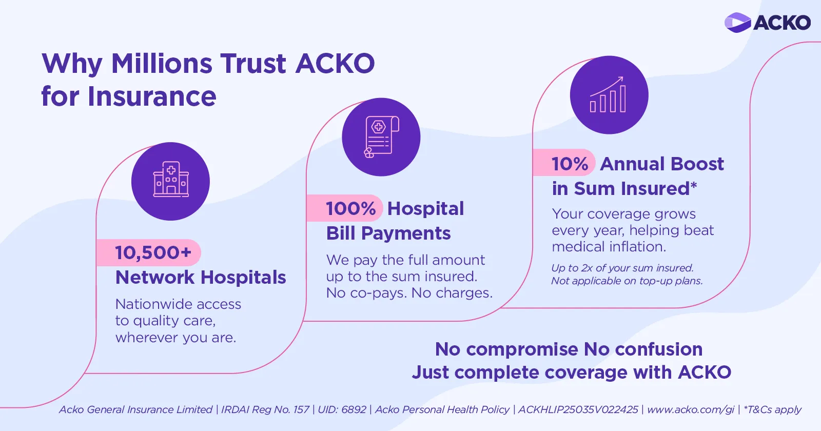 acko_health_insurance_benefits_network_hospitals_coverage_dsktop_webp_867fd016ce.webp