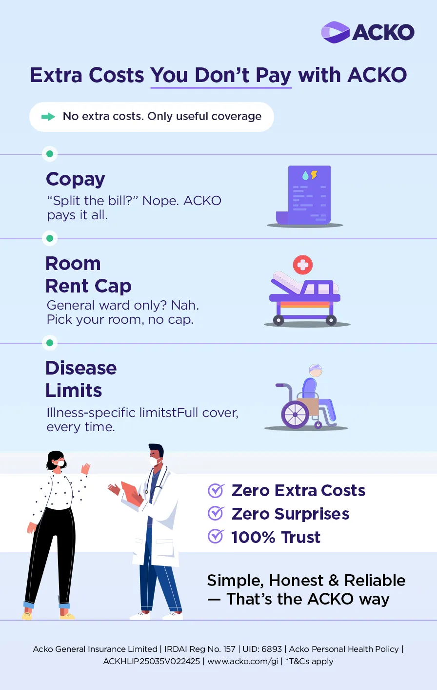 ACKO health insurance with zero copay, no room rent cap, and no disease-specific limits—transparent, full coverage with no extra costs