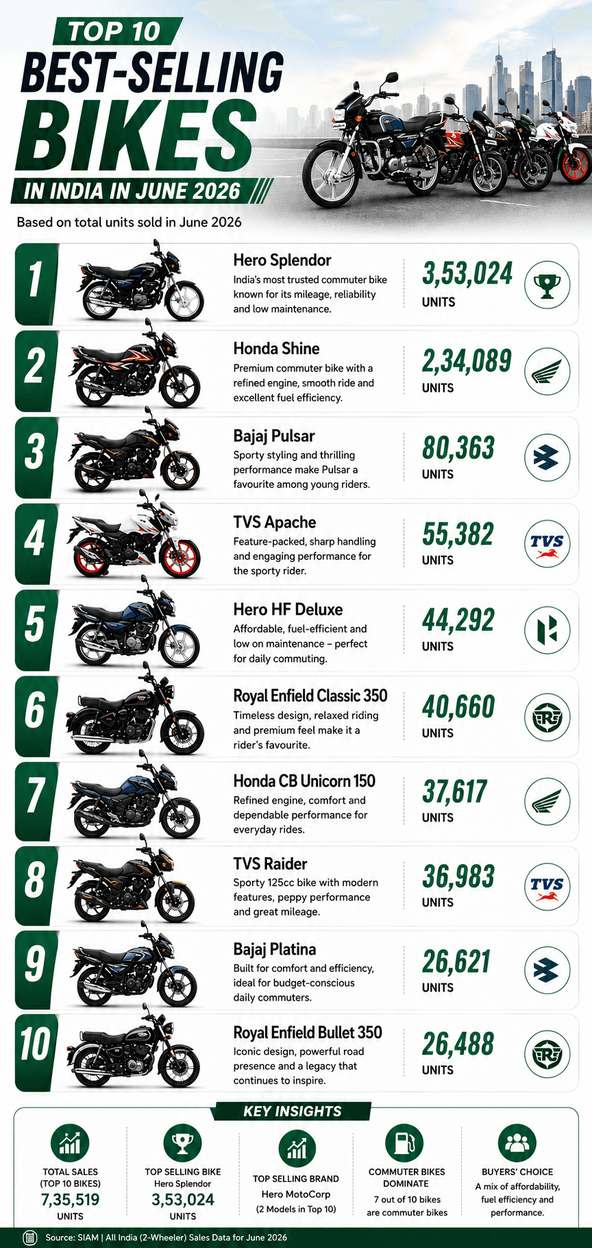 best-selling-bikes-june-2026.png