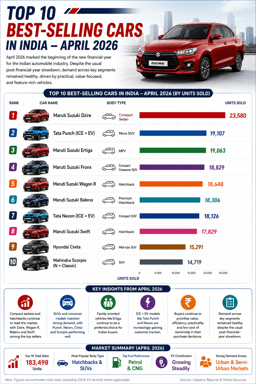 best-selling cars-april-2026-india.png