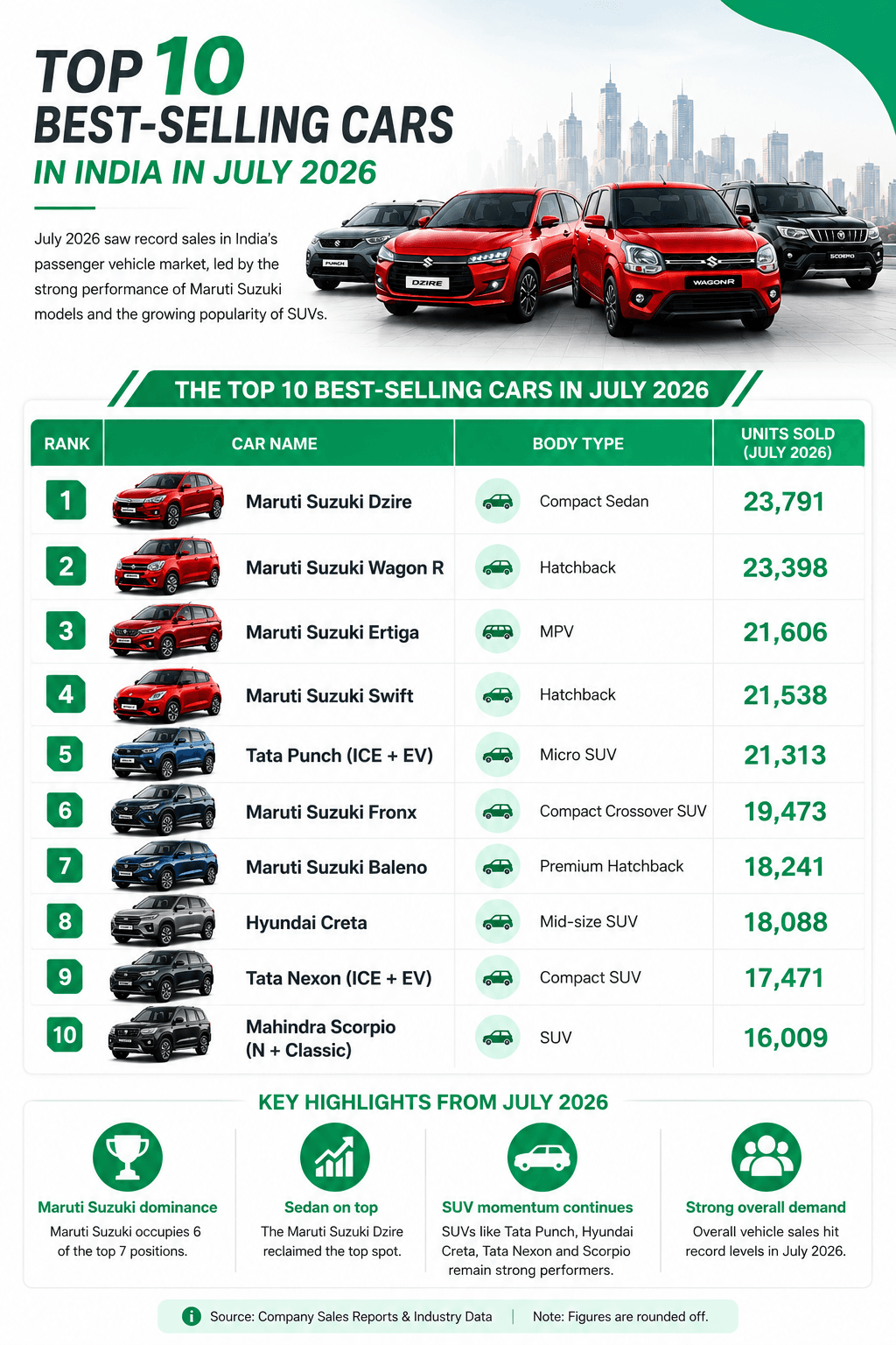 best-selling-cars-july-2026.png