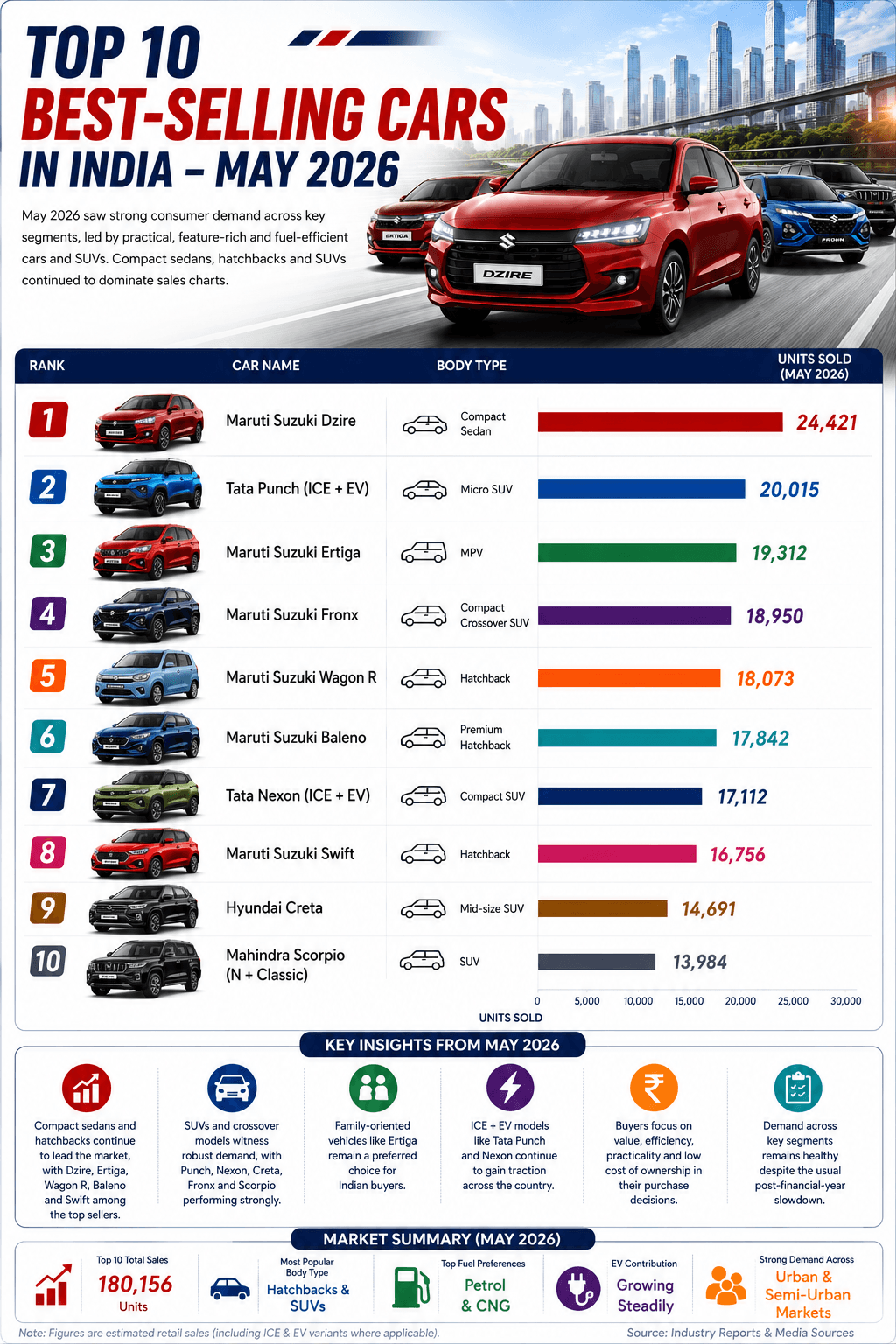 best-selling-cars-may-2026-infographics.png
