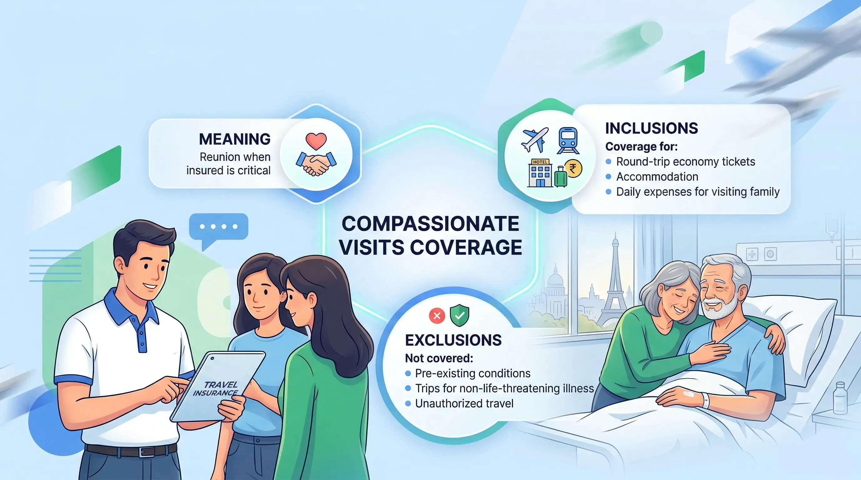 compassionate-visits-coverage-in-travel-insurance.webp