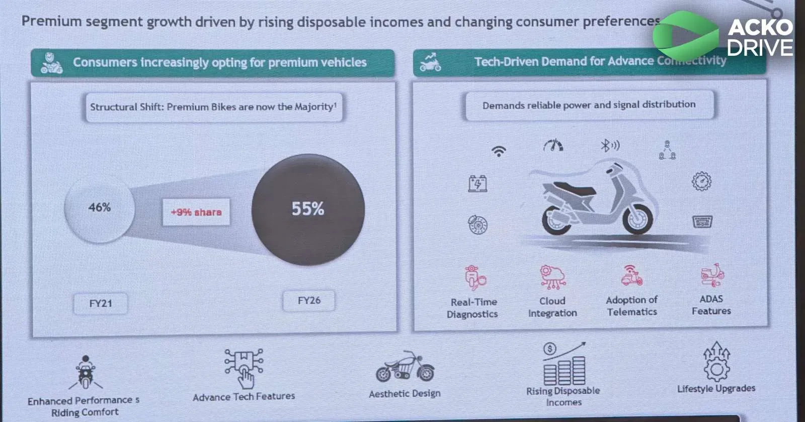 dhoot-transmission-ipo-growth.webp