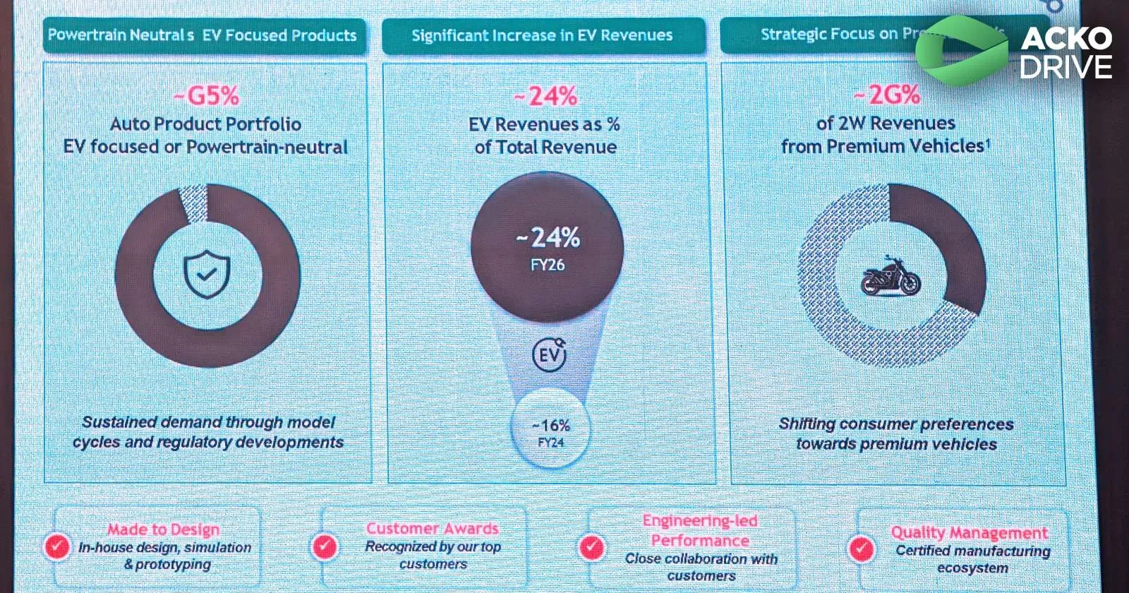 dhoot-transmission-ipo-revenue.webp