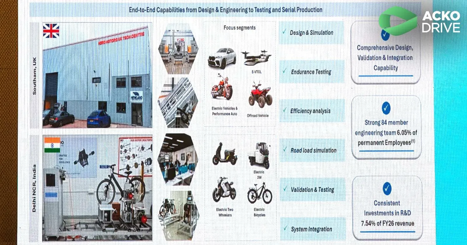 hero-motors-ipo-slide.webp