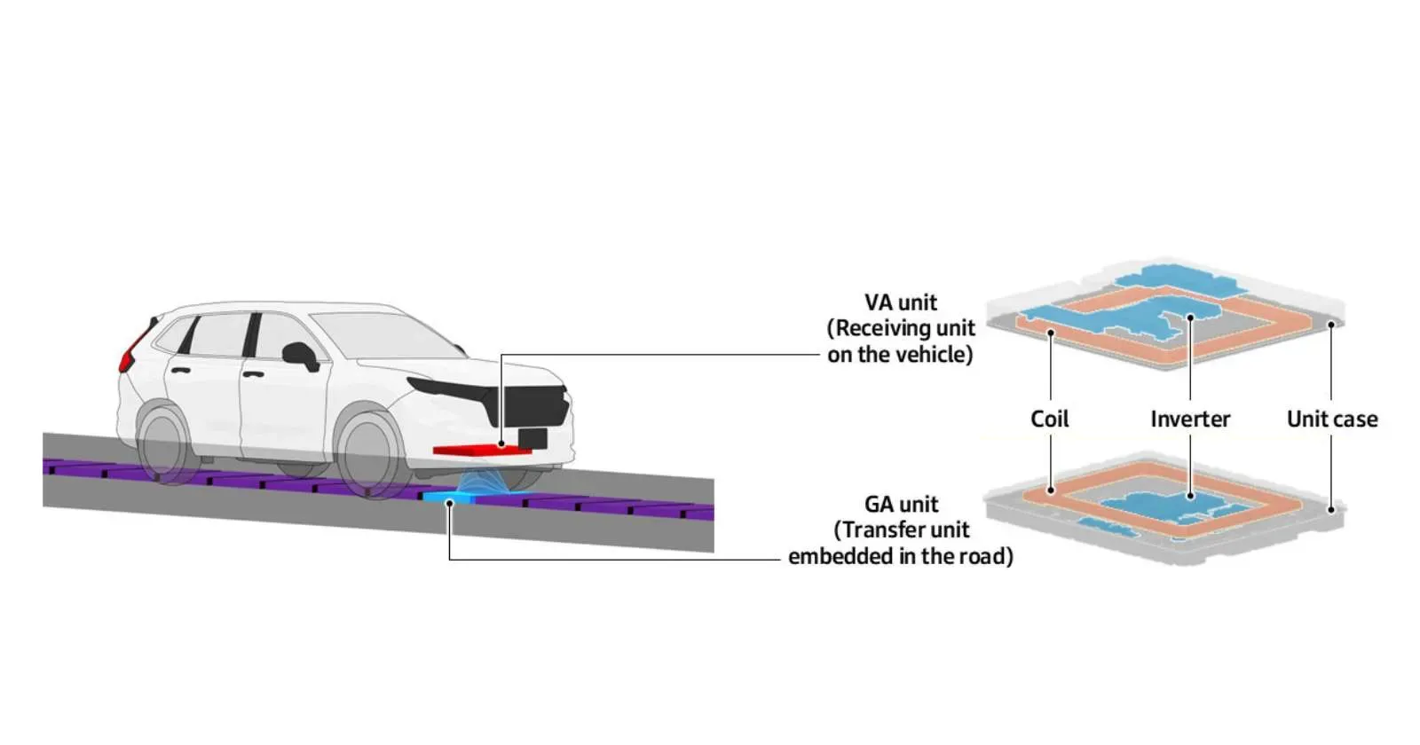 honda-wireless-charging2.webp
