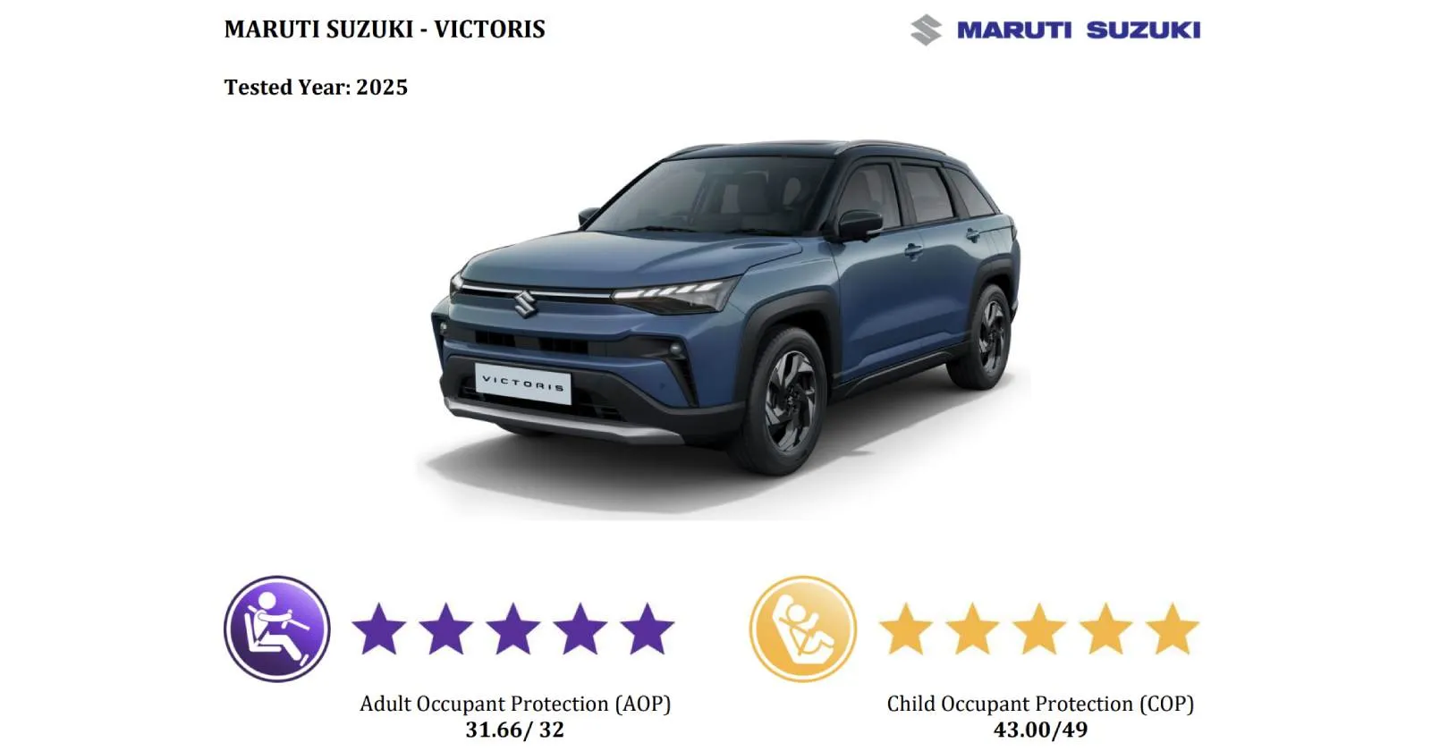 maruti_suzuki_escudo_bncap_rating_bce0abb9cd.webp