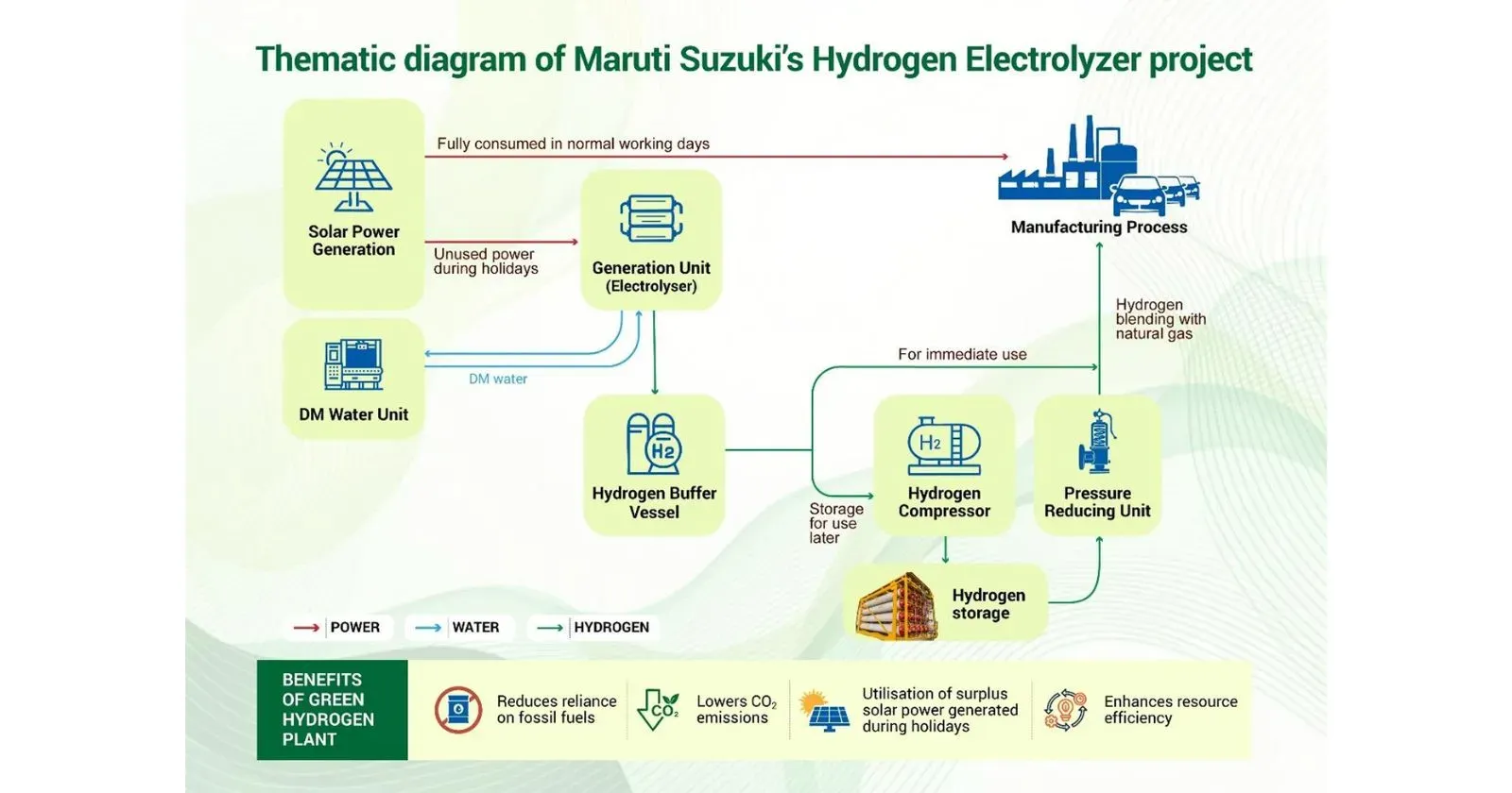 maruti suzuki hydrogen electrolyzer project.webp