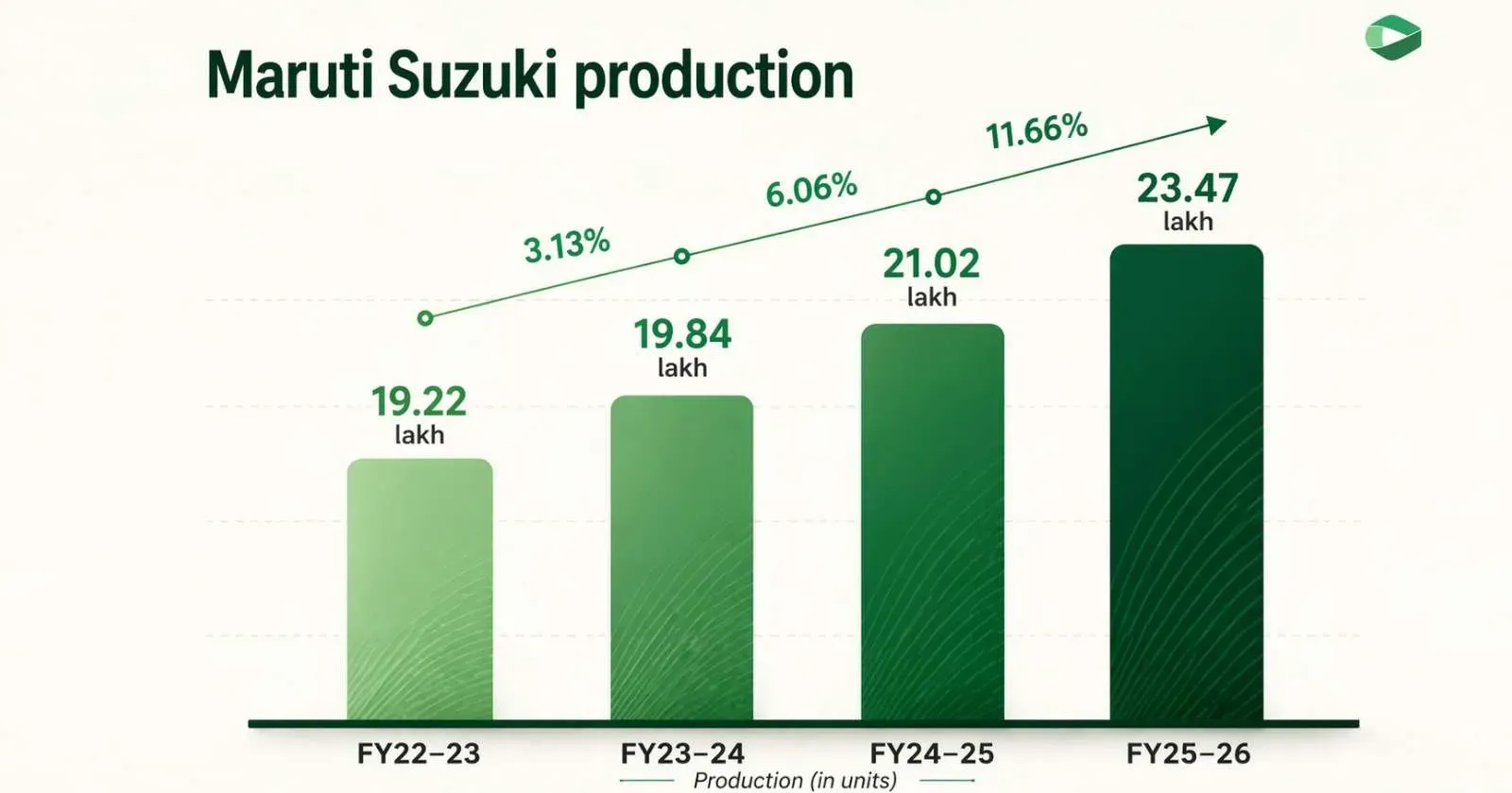 maruti-suzuki-production-2025-6.webp