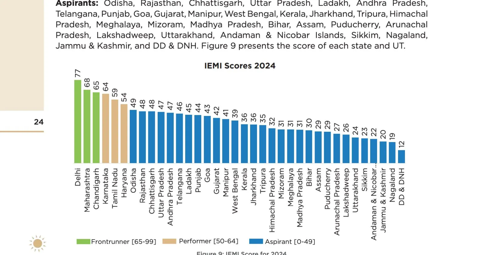 niti_aayog_EV_iemi_scores_2024_1_f07fbae693.webp