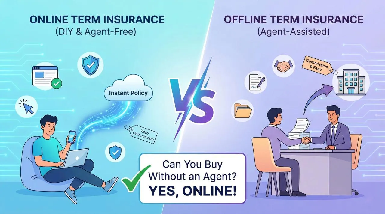 "Feature image illustrating the differences between buying term insurance online without an agent (zero commission) versus buying offline with an agent (commission fees)."