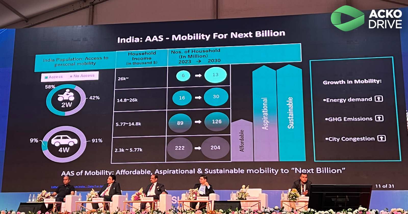 siat-tarun-aggarwal-mobility.jpg