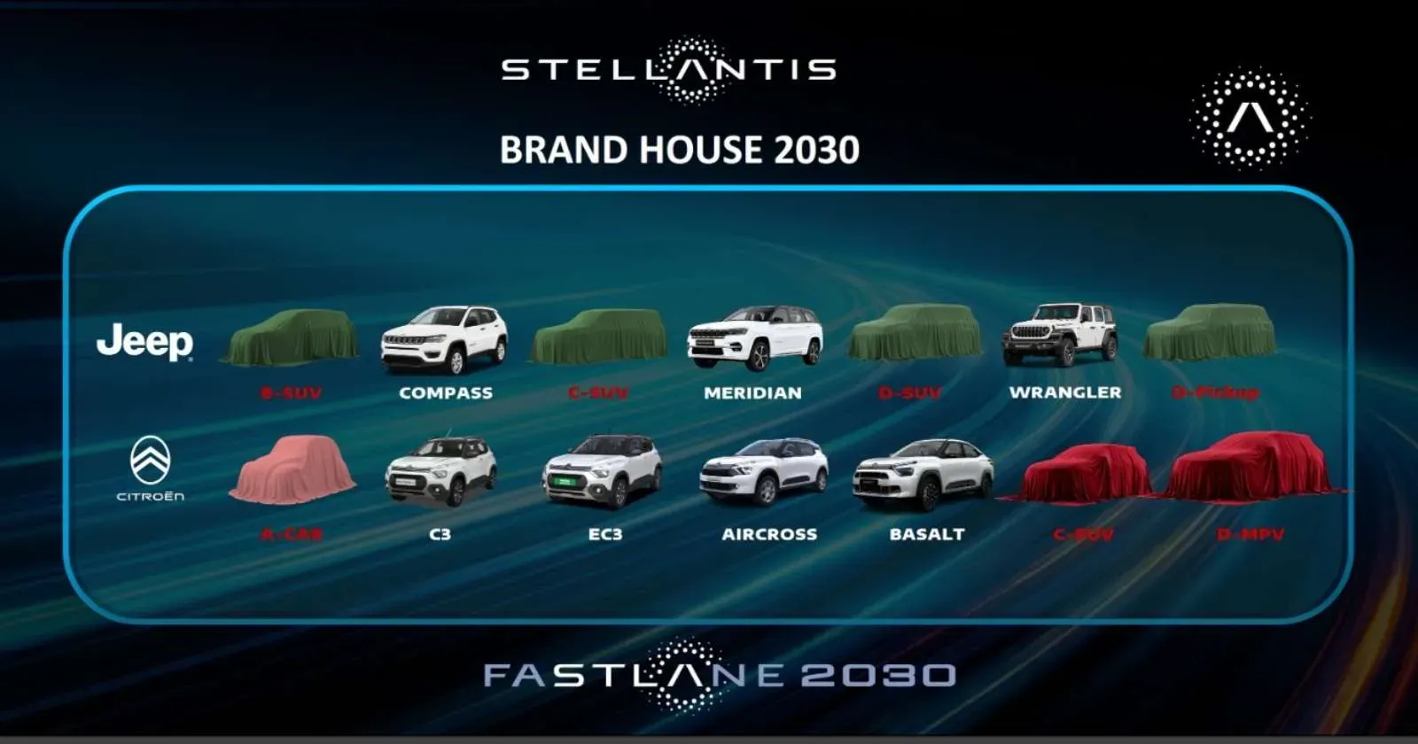 Stellantis Plans 12 New Jeep And Citroën Launches In India By 2030