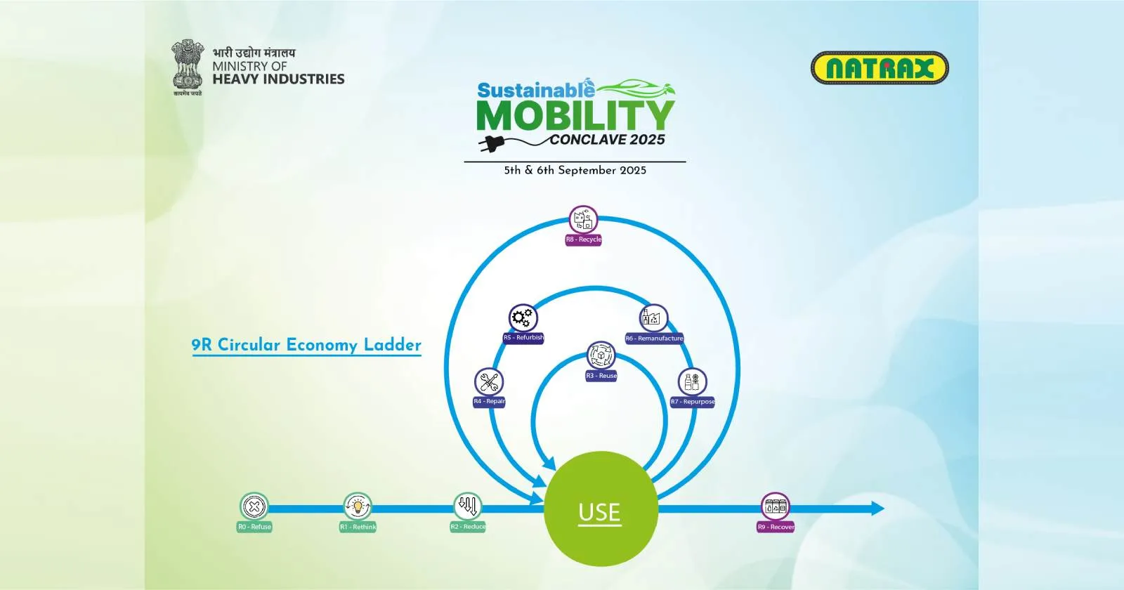 sustainable_mobility_conclave_image_ac8bd3a67a.webp