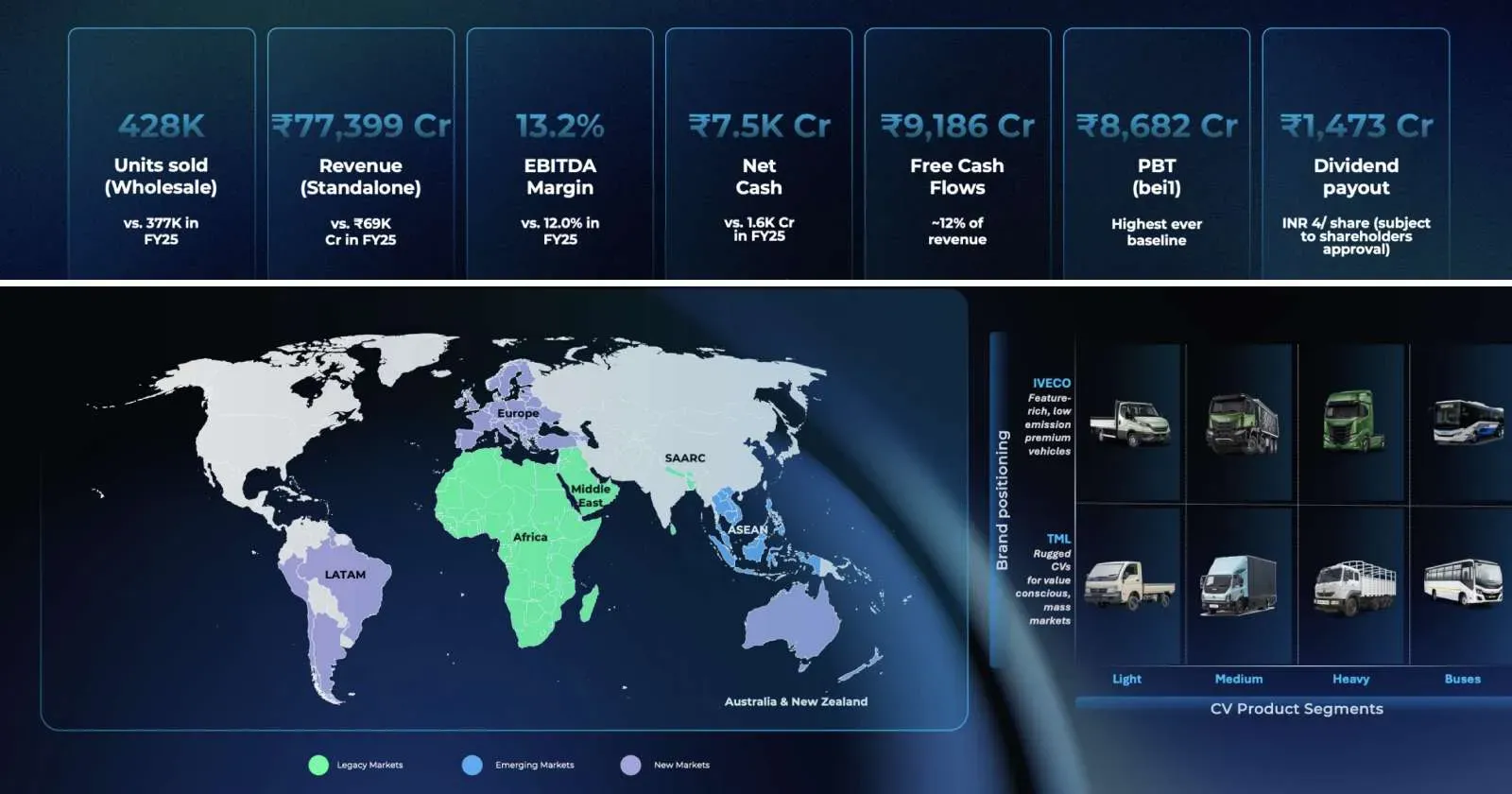 tata-commercial-investor-day-2026.webp