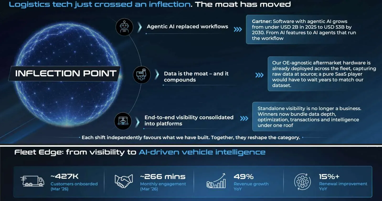 tata-commercial-investor-day-2026-ai.webp