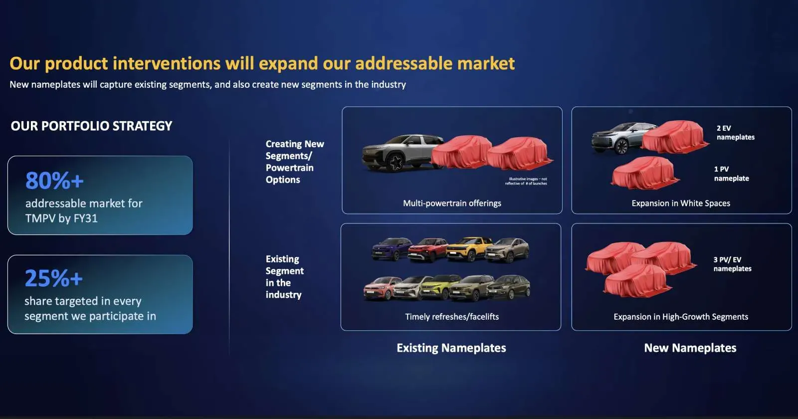 tata-motors-upcoming-launches-2026.webp