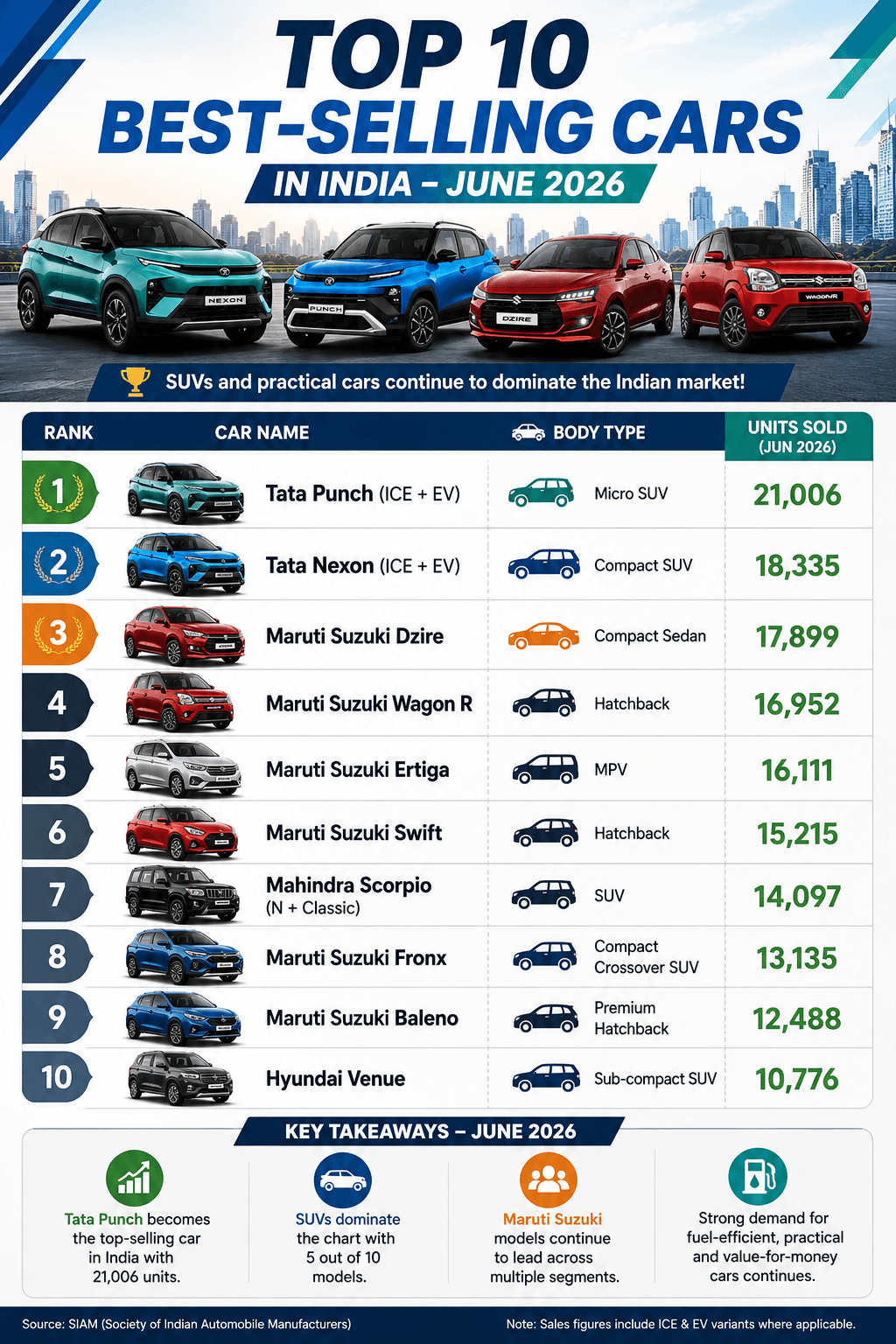 top-10-best-selling-cars-june 2026.png